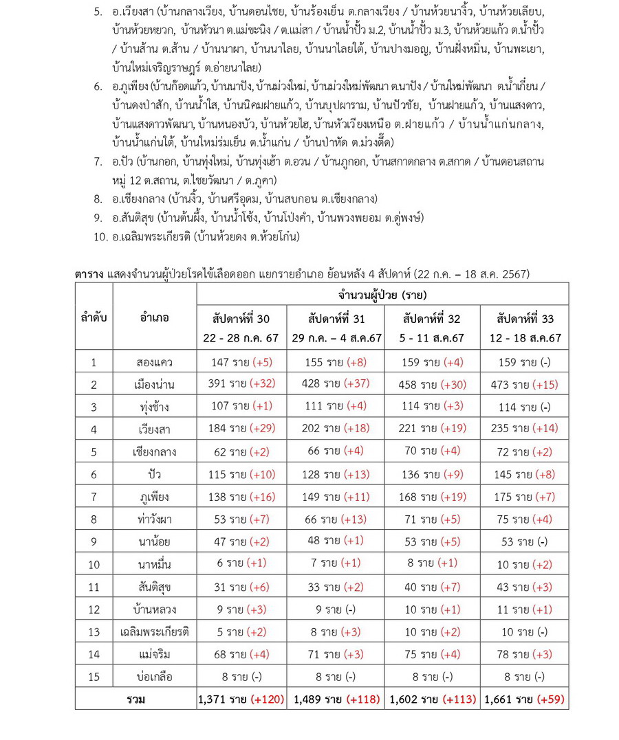 DHF 2024 08 18 2