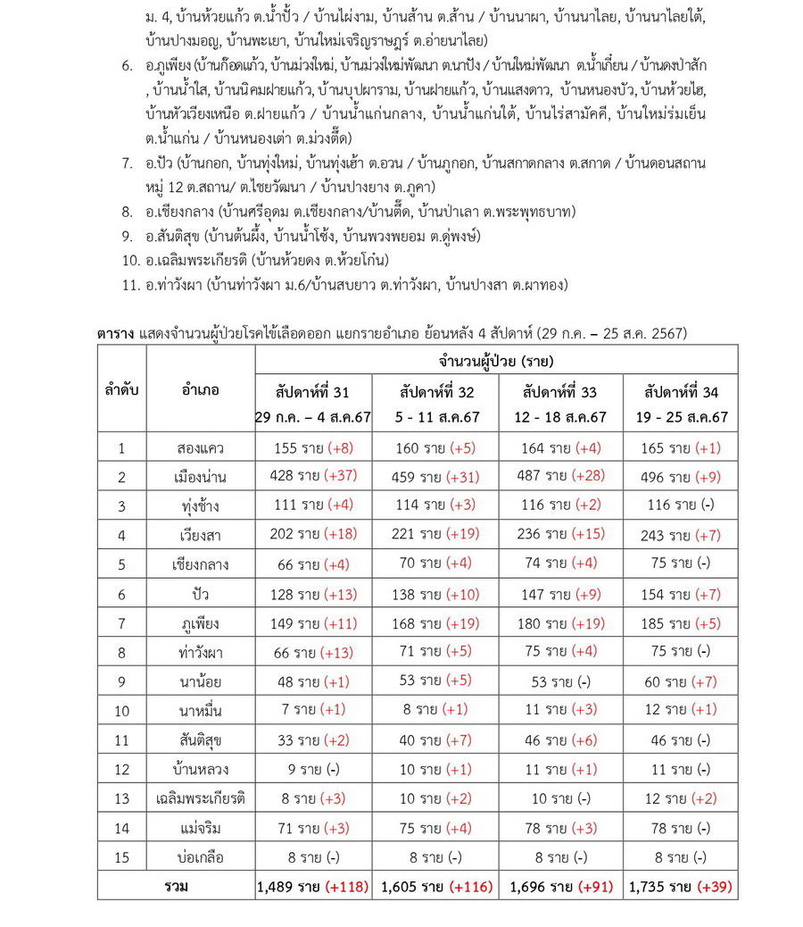 DHF 2024 08 25 2