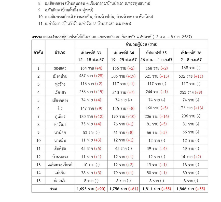 DHF 2024 09 08 2