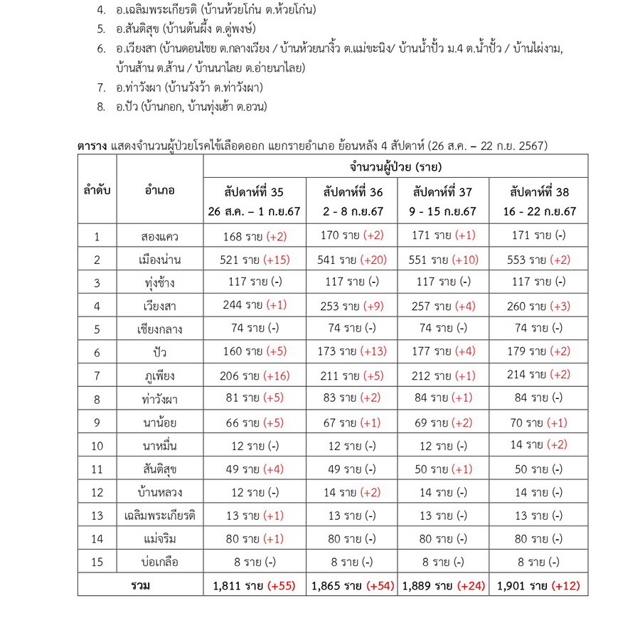 DHF 2024 09 22 2
