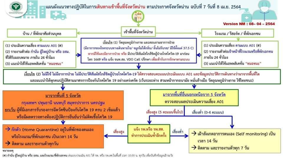 flow travel to nan 2564 04 08