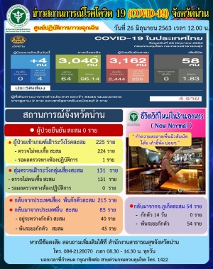สถานการณ์ COVID-19 วันที่ 18 สิงหาคม 2564