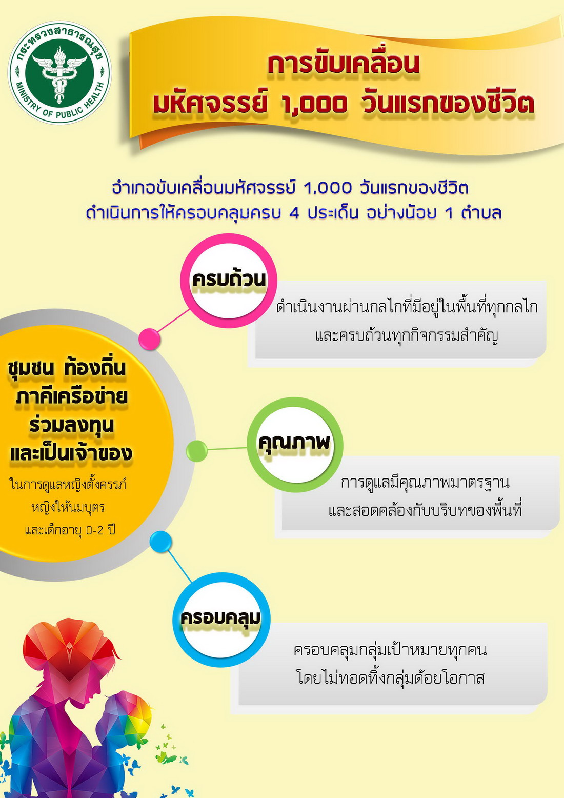1 Concept1000day