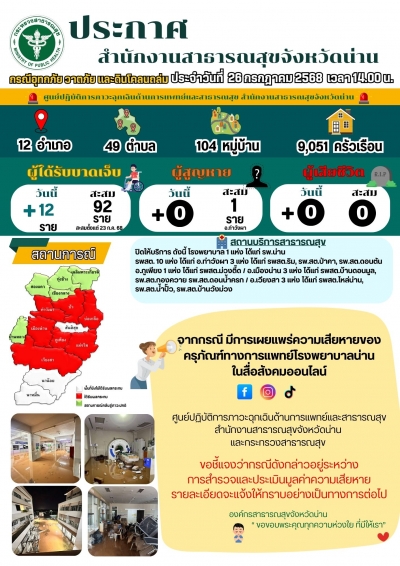 สถานการณ์อุทกภัยน่าน 26 กรกฎาคม 2568