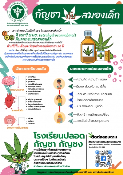 กัญชาชากับสมองเด็ก