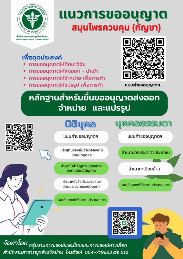 แนวการขออนุญาตสมุนไพรควบคุม (กัญชา)